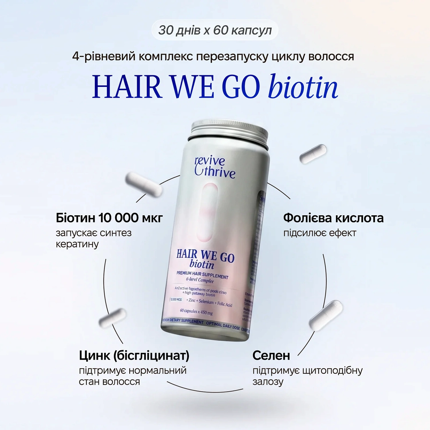 Набор «HAIR system» / Revive & Thrive