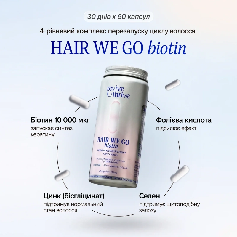 Набор «HAIR system» / Revive & Thrive купить