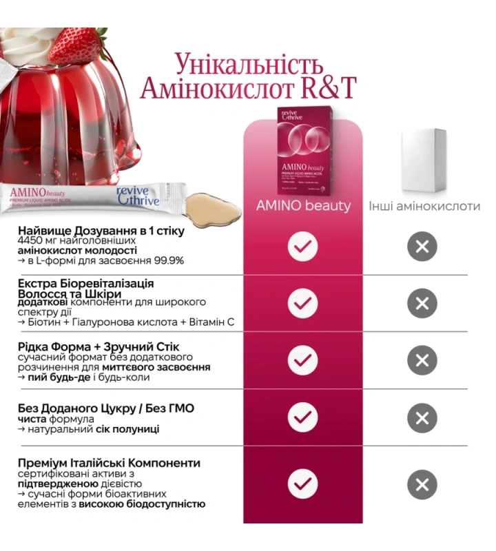 AMINO beauty - аминокислоты / Revive & Thrive купить