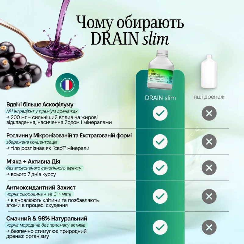DRAIN slim – 7-дневный дренаж / Revive & Thrive купить