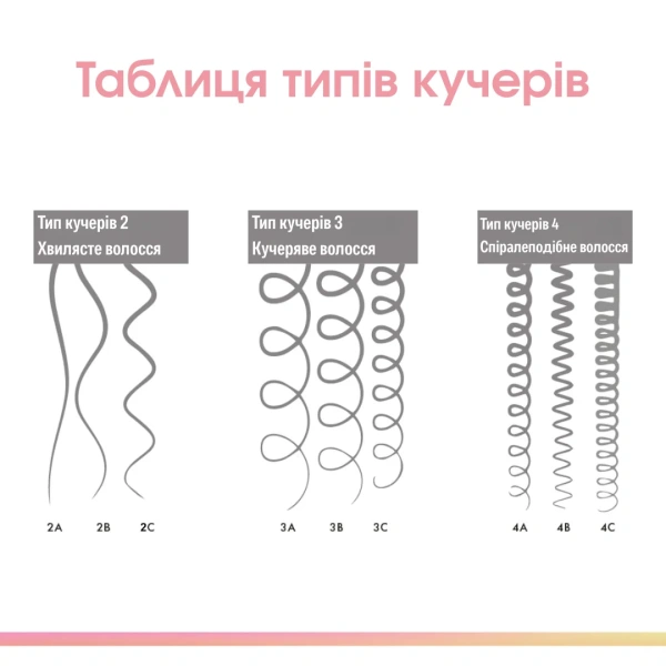 Шампунь для кудрявых волос / NEW CONFIDENT CURL SHAMPOO – TRAVEL SIZE / Keune купить