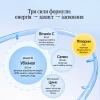 CoQ10 complex - энергетический комплекс / Revive & Thrive купить