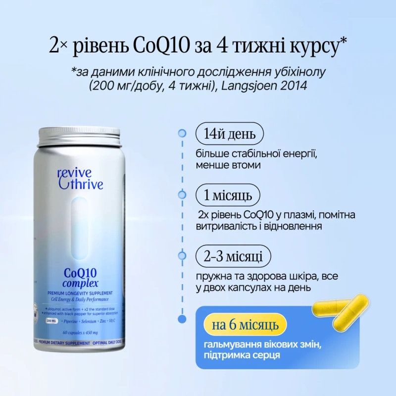 CoQ10 complex - энергетический комплекс / Revive & Thrive купить