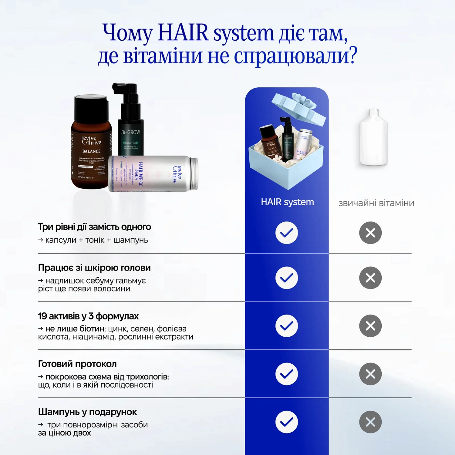 Набор «HAIR system» / Revive & Thrive
