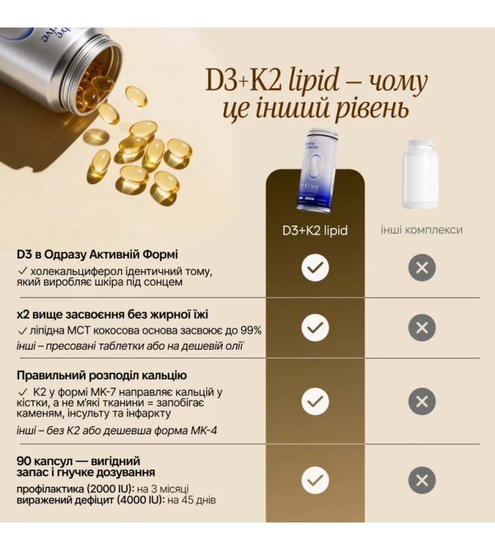 D3+K2 lipid – базовые витамины / Revive & Thrive купить