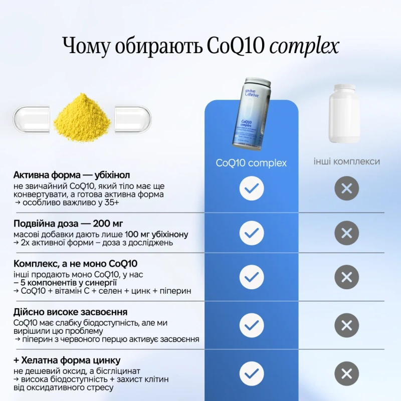CoQ10 complex - энергетический комплекс / Revive & Thrive купить