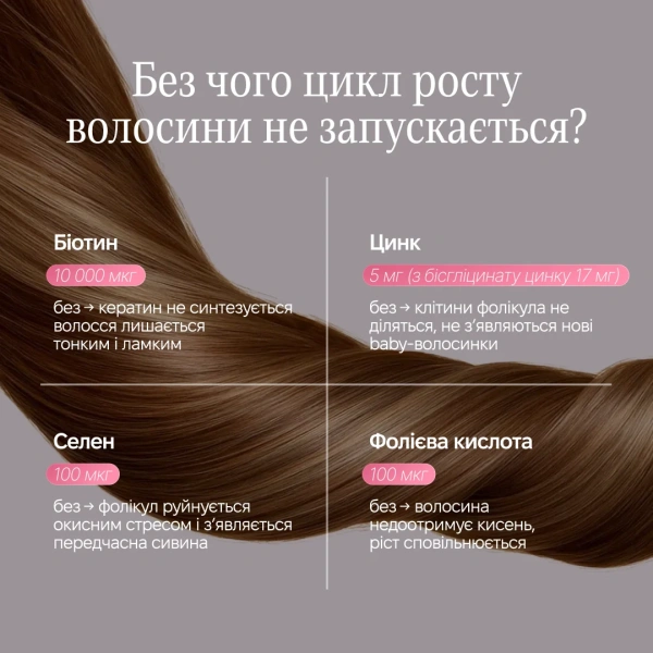 HAIR WE GO biotin – комплекс для волос / Revive & Thrive купить