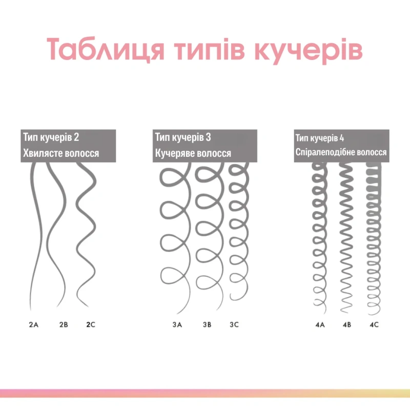 Кондиционер для кудрявых волос / NEW CONFIDENT CURL Conditioner / Keune купить