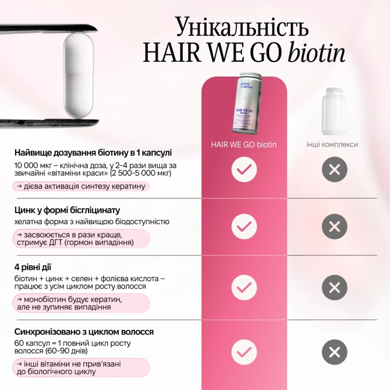 HAIR WE GO biotin – комплекс для волос / Revive & Thrive купить