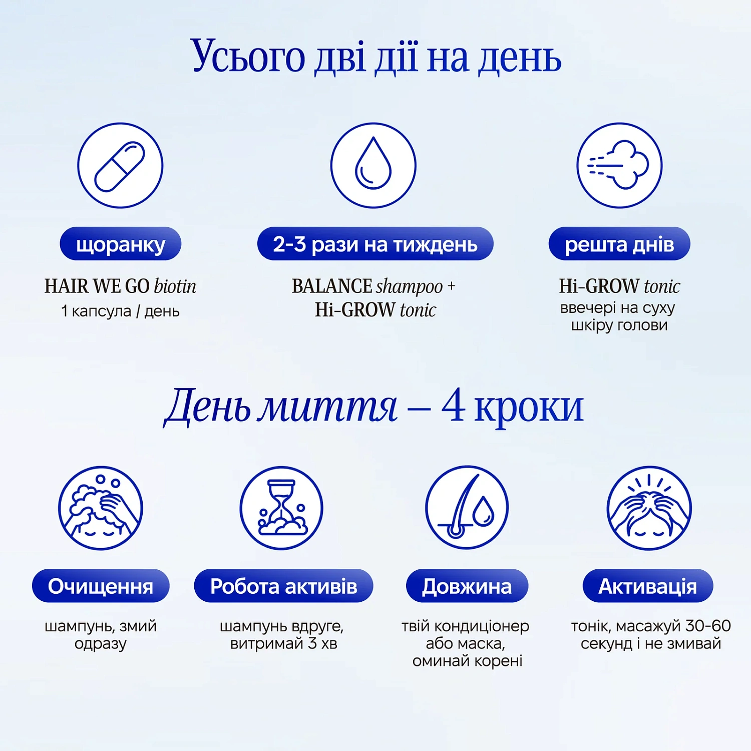 Набор «HAIR system» / Revive & Thrive